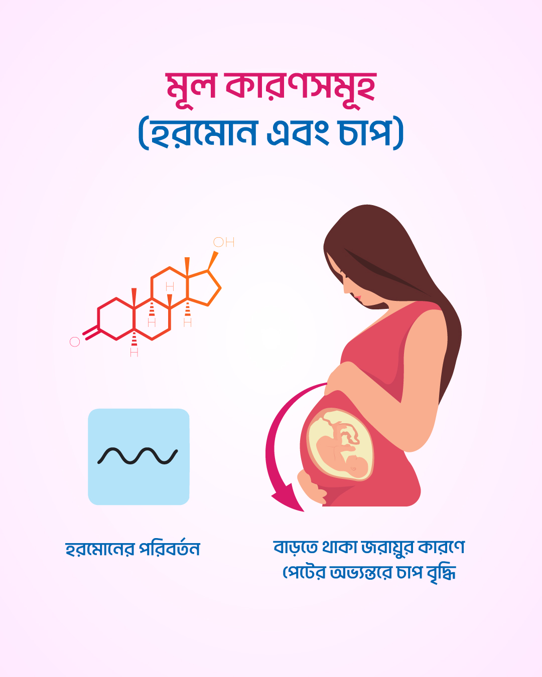 গর্ভাবস্থায় বুক জ্বালাপোড়া: কারণ, প্রতিকার ও কার্যকর ব্যবস্থাপনা